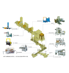 后道無人包裝自動化流水線