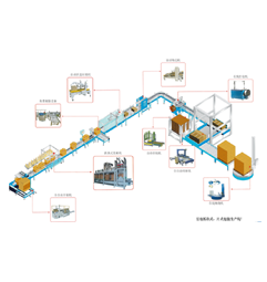 瓶裝跌落式包裝流水線