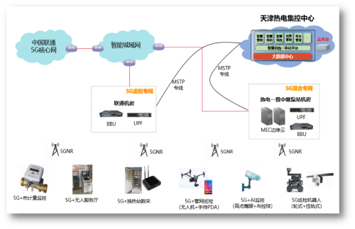 天津能源投資集團熱電公司獲評國家級5G工廠物聯(lián)網(wǎng)應用服務